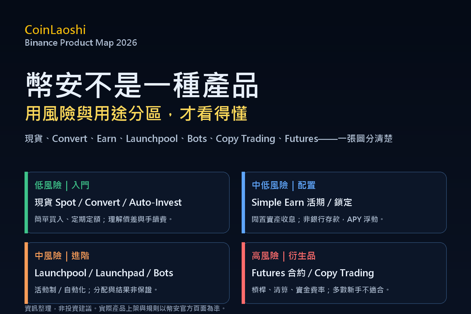 【2026最新】幣安功能介紹｜現貨、合約、Earn、Launchpool 與台灣用戶風險檢查