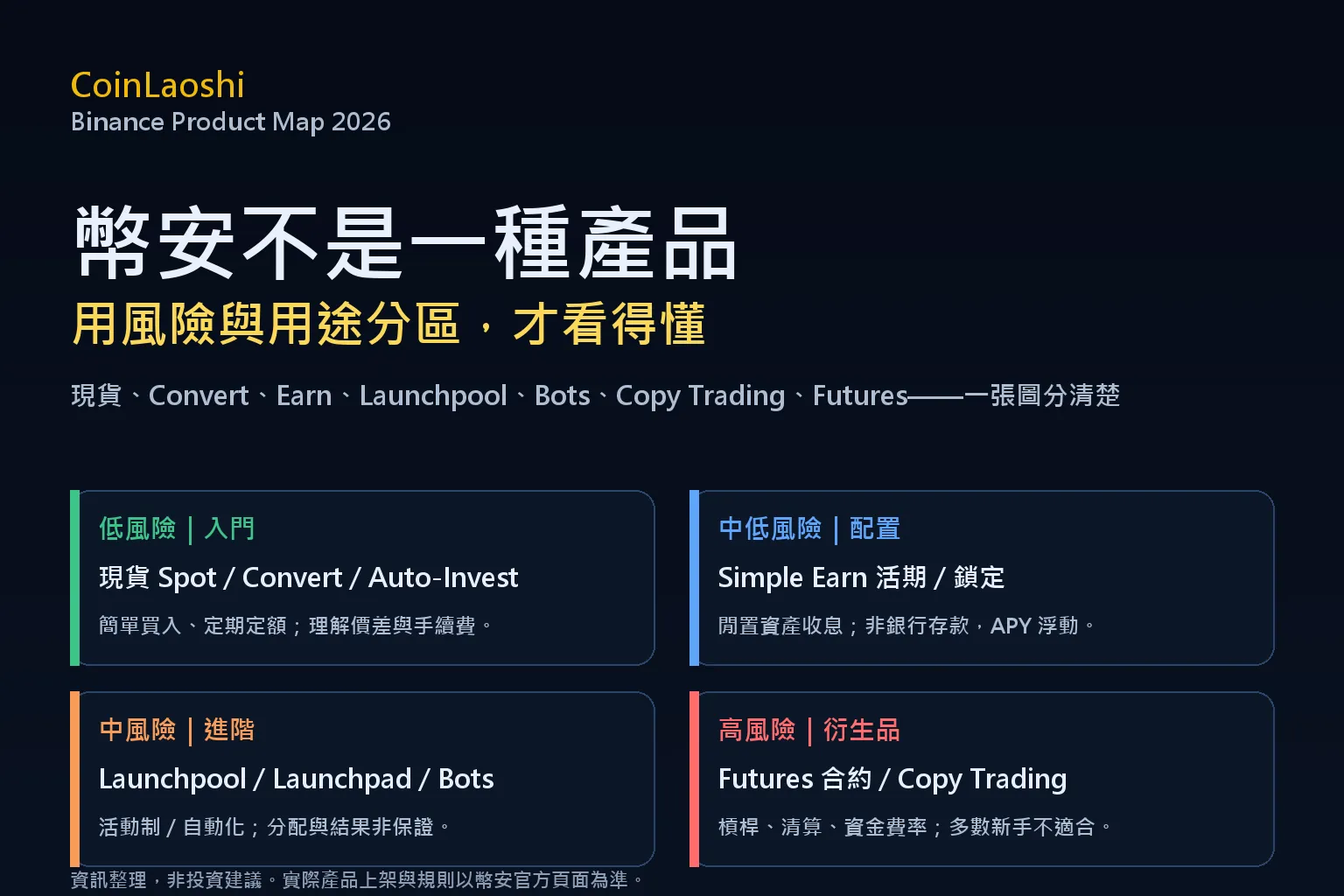 幣安功能介紹：用風險與用途分區的產品地圖（現貨、Earn、Launchpool、合約、Copy Trading）