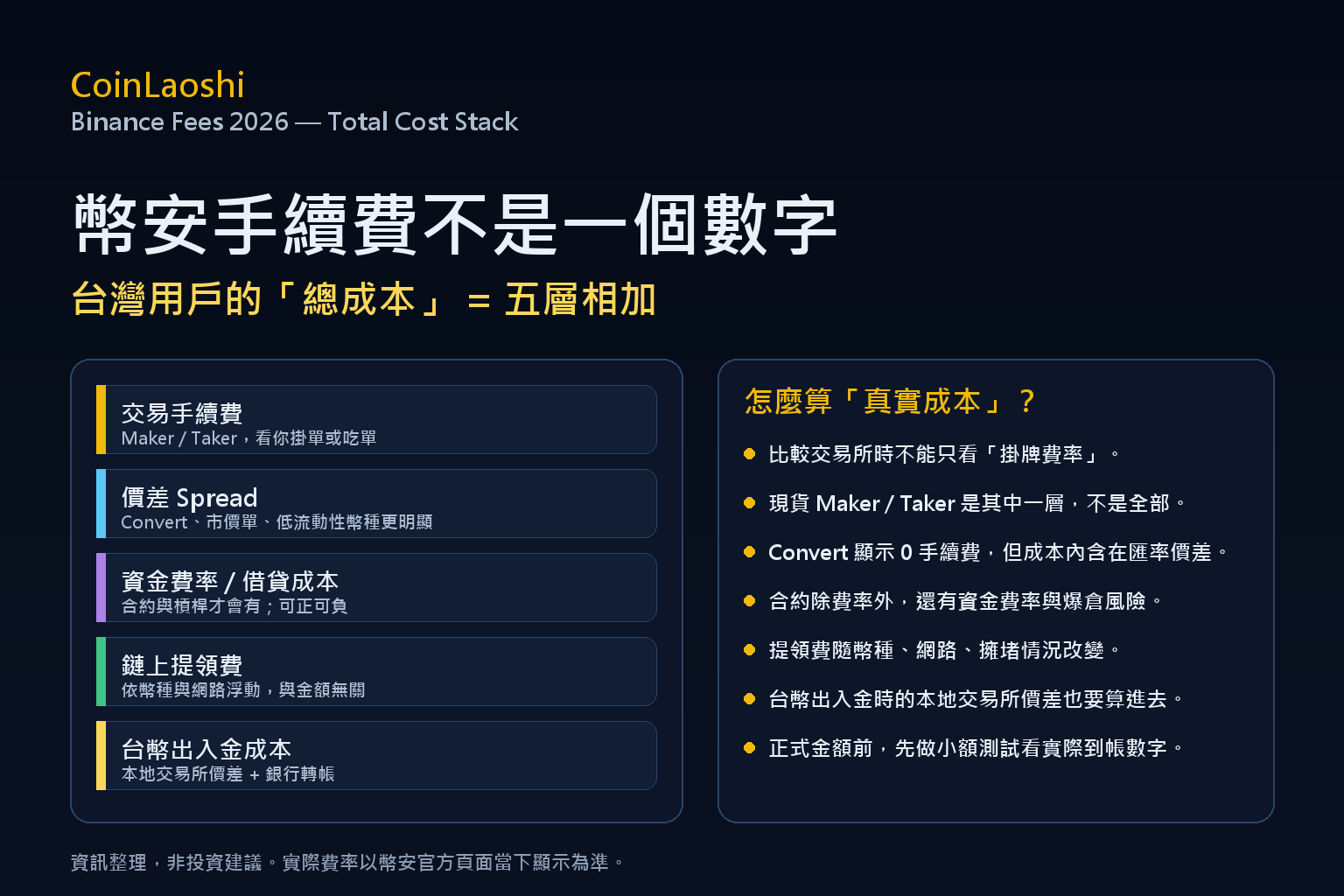 【2026最新】幣安手續費教學｜現貨、合約、入出金與台灣用戶成本檢查