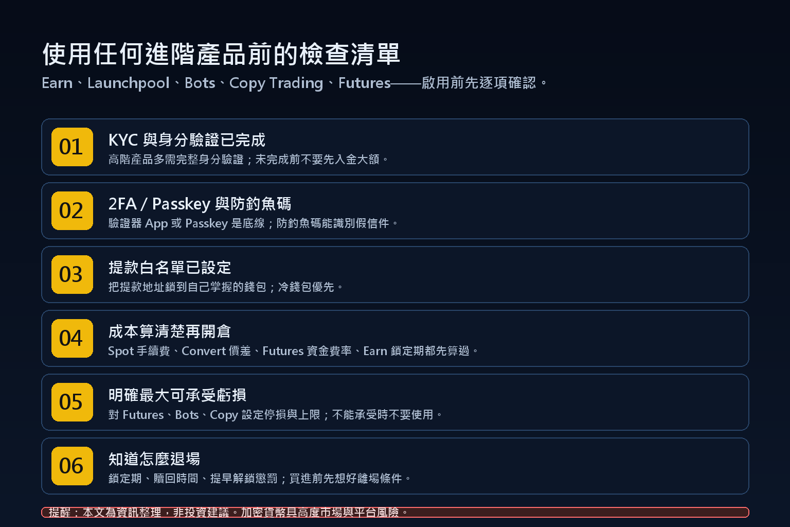 使用幣安進階產品前的檢查清單：KYC、2FA、防釣魚碼、提款白名單、成本、最大可承受虧損、退場條件