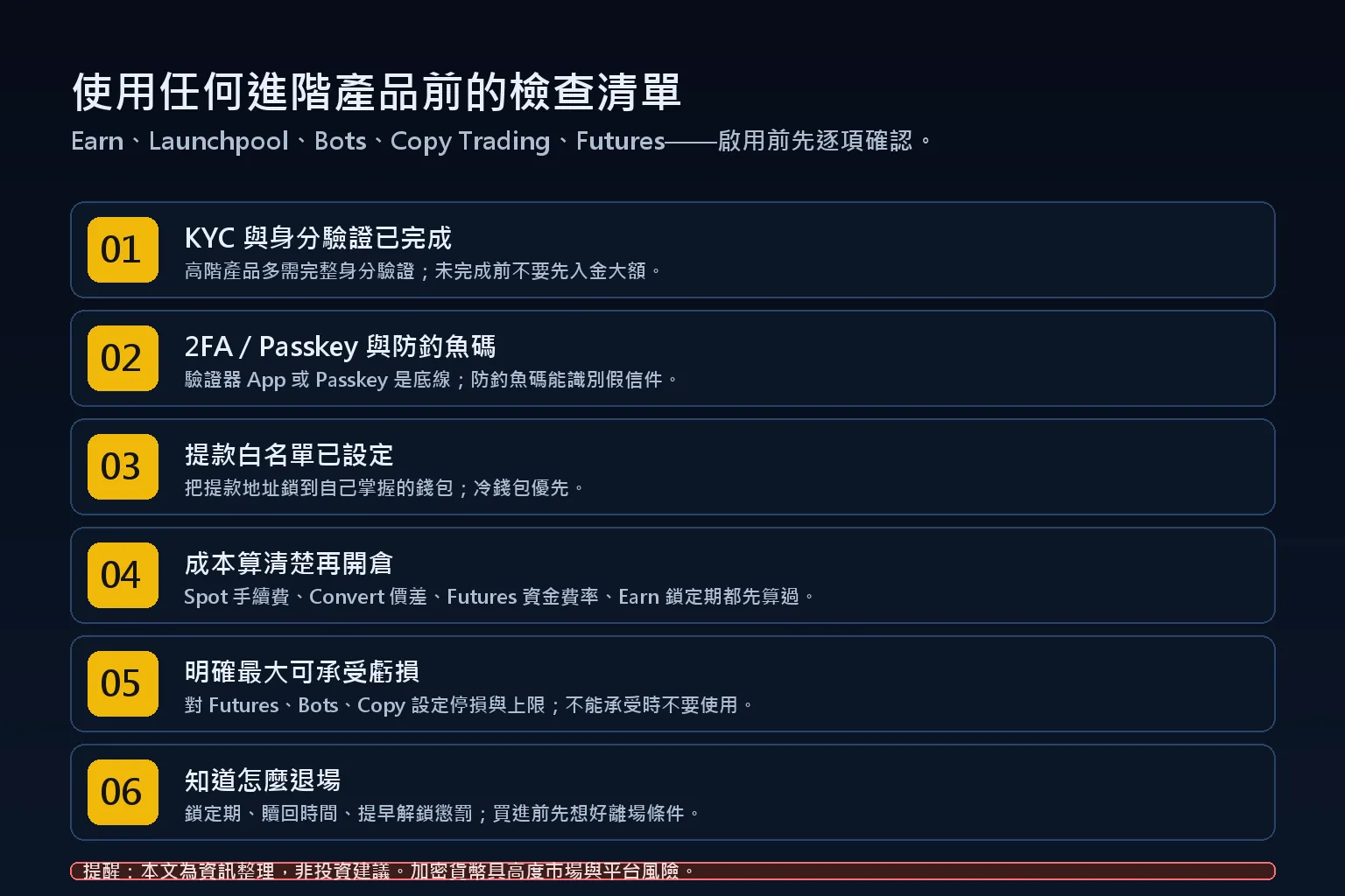 使用幣安進階產品前的檢查清單：KYC、2FA、防釣魚碼、提款白名單、成本、最大可承受虧損、退場條件