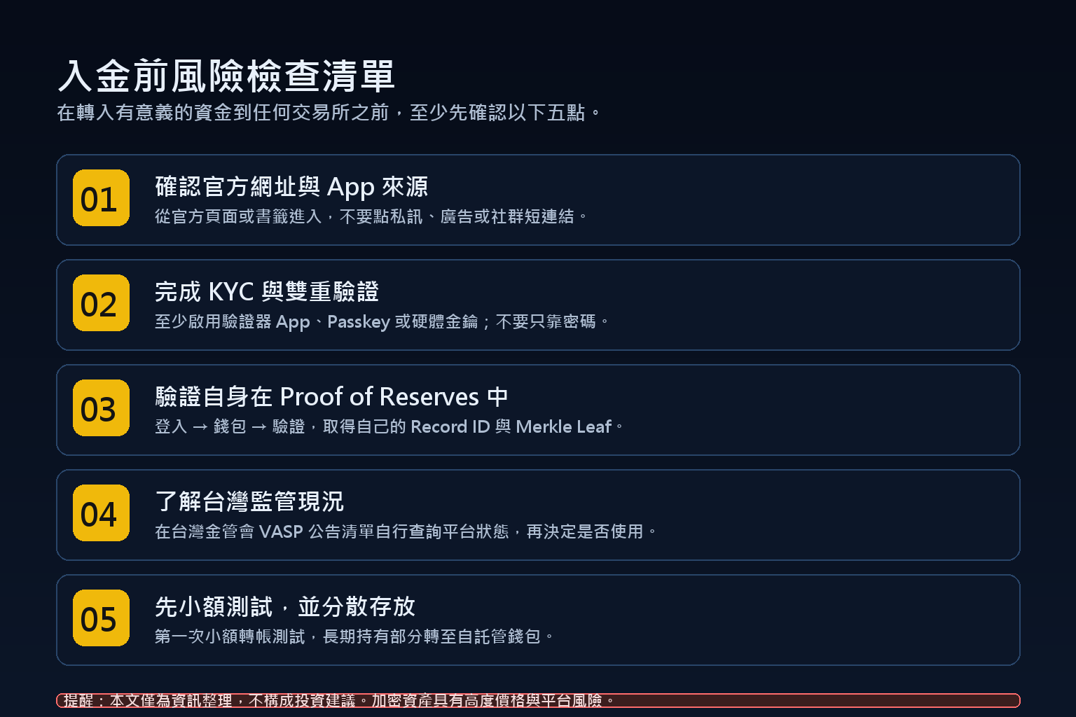 入金前風險檢查清單：官方網址、KYC 與 2FA、Proof of Reserves 自驗、台灣監管現況、小額測試與分散存放