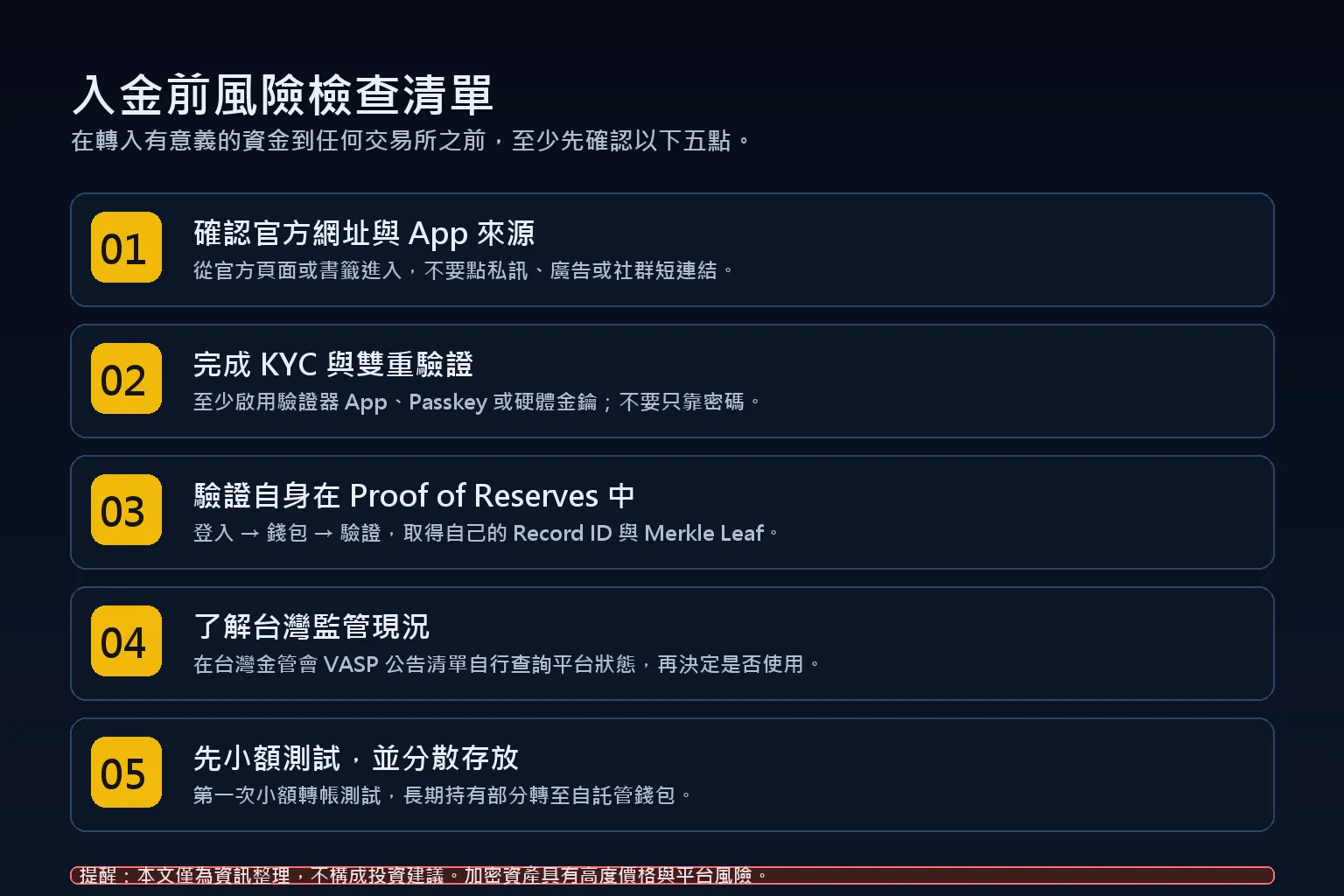 入金前風險檢查清單：官方網址、KYC 與 2FA、Proof of Reserves 自驗、台灣監管現況、小額測試與分散存放