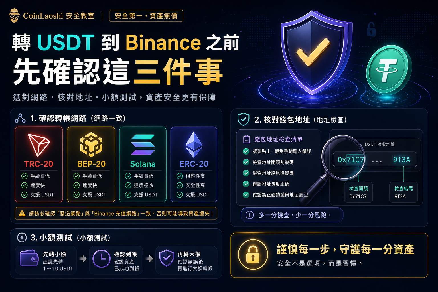 轉 USDT 到 Binance 前要確認網路一致、地址正確並先做小額測試