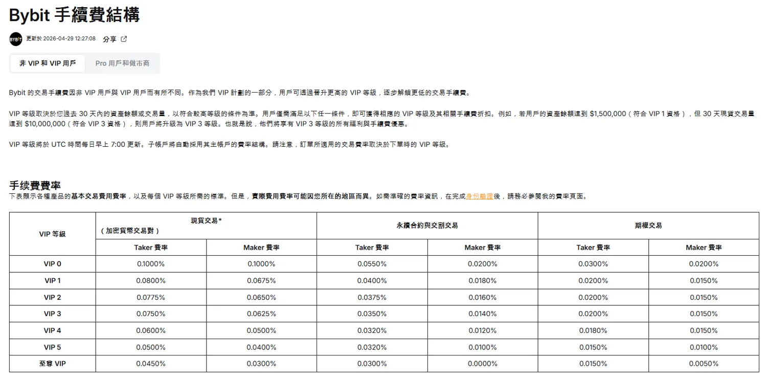 Bybit 交易手續費率表頁面