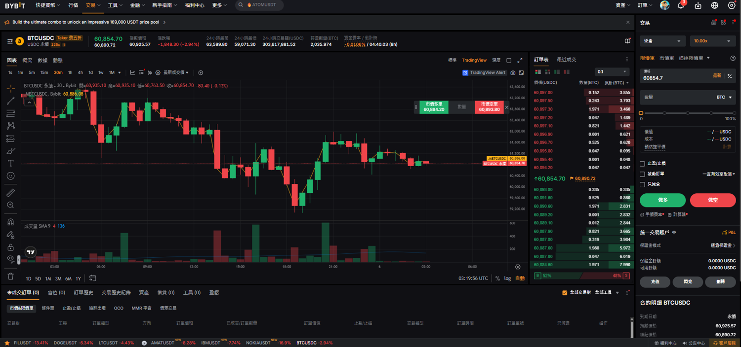 Bybit USDT 永續合約交易介面：槓桿、做多做空、止盈止損