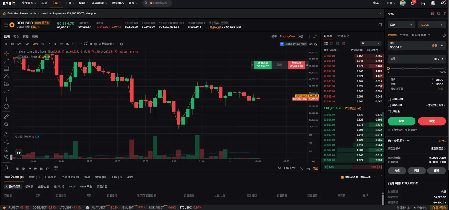 Bybit USDT 永續合約交易介面：槓桿、做多做空、止盈止損